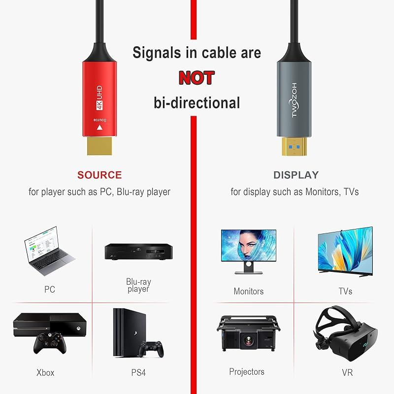 Twozoh HDMI 光ファイバーケーブル 50M 4Kファイバー HDMI コード 4K 60Hz 18Gbps対応