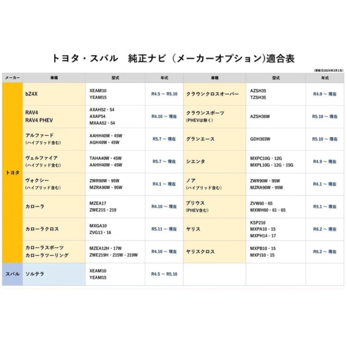 TOYOTA トヨタ シエンタ/ハイブリッド R.9〜 MXPL10G/MXPL12G MXPL15G/MXPC12G/MXPC10G  ディスプレイオーディオ用テレビ キャンセラー ナビキット 走行中テレビ視聴可能 TV ナビ操作可能 - メルカリ