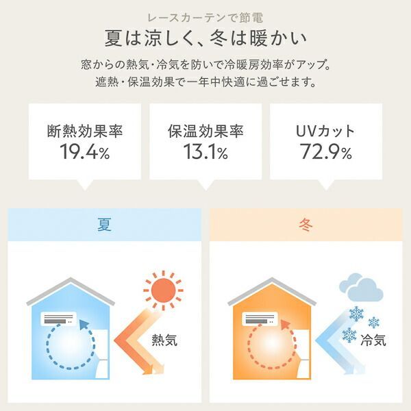 日本製 防炎 外からみえにくい レースカーテン（幅150×丈218cm・1枚