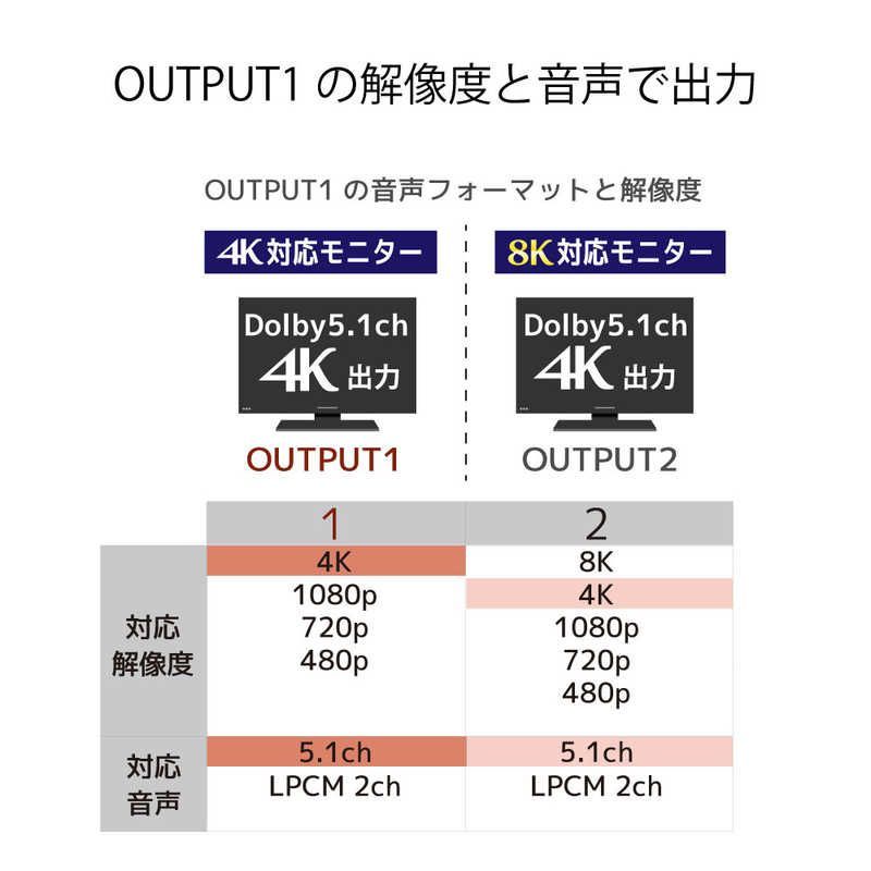 未開梱 ラトックシステム 8K対応 1入力2出力 HDMI分配器 RS-HDSP2-8K USTAUSTRALIA_COM_AU