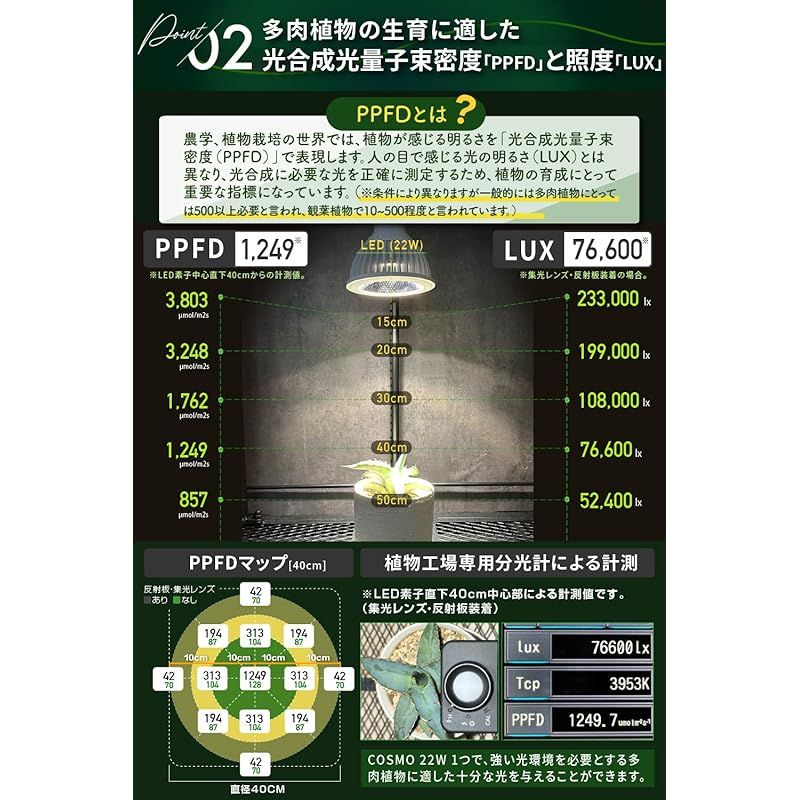 Brim Cosmo 22W 5800K 3個セット グリーンアドバイザー推薦】BRIM