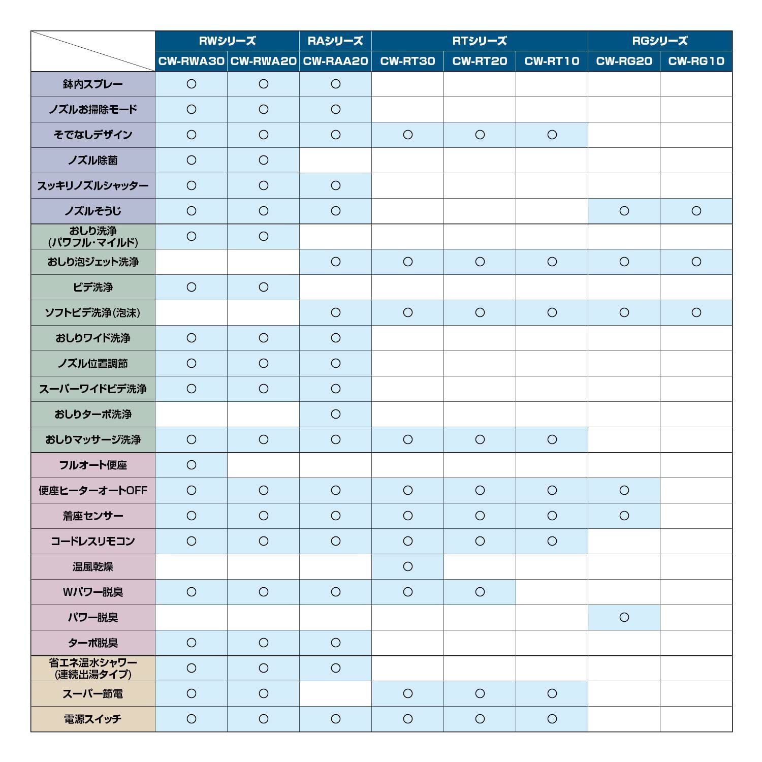 人気商品】温水洗浄便座 便座 RGシリーズ 脱臭 ピュアホワイト BW1