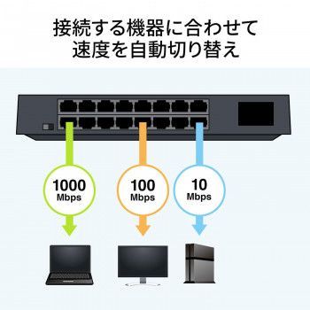 16ポート