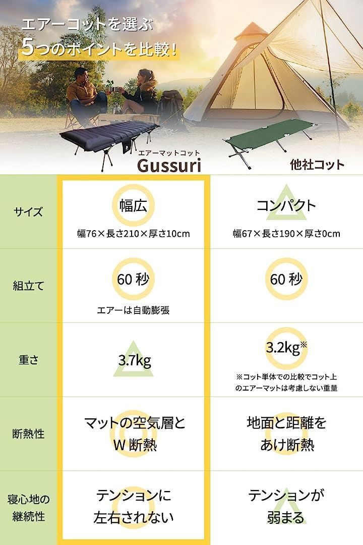 DOEARTH エアーマットコットGussuri ワンタッチ60秒で自動膨張