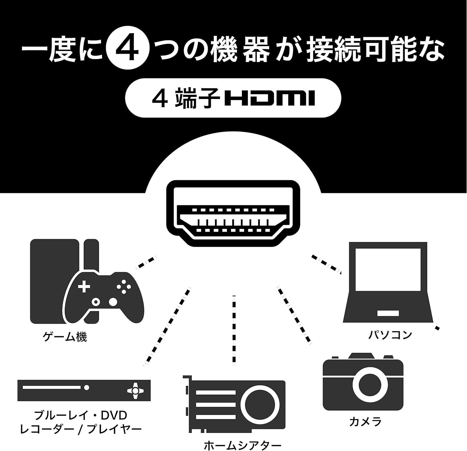 動作確認済】【中古】ハイセンス 50V型 4K対応液晶テレビ 50F60E -外 
