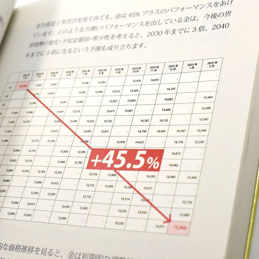 本 書籍『今すぐ『金貨』を買いなさい！12人の賢者の助言』小川竜一 著