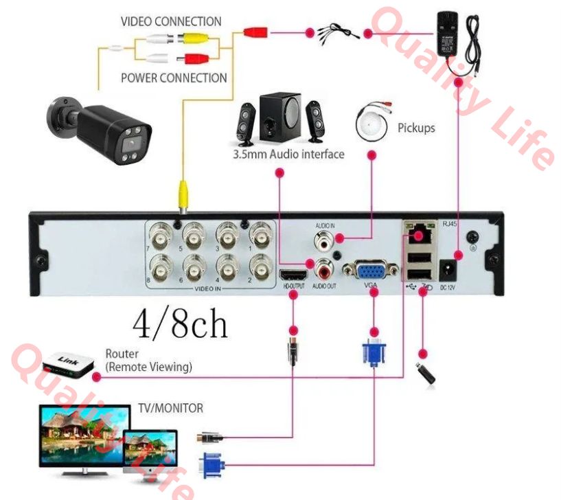 防犯カメラセット4台カメラ 500万画素 屋外IP66防水 遠隔監視-動体検知 暗視撮影 AHD セット ハードディスク付き