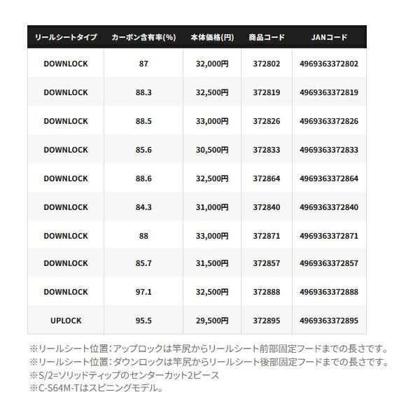 ≪'25年3月新商品！≫ シマノ '25 炎月 SS N-B66MH-FS 〔仕舞寸法