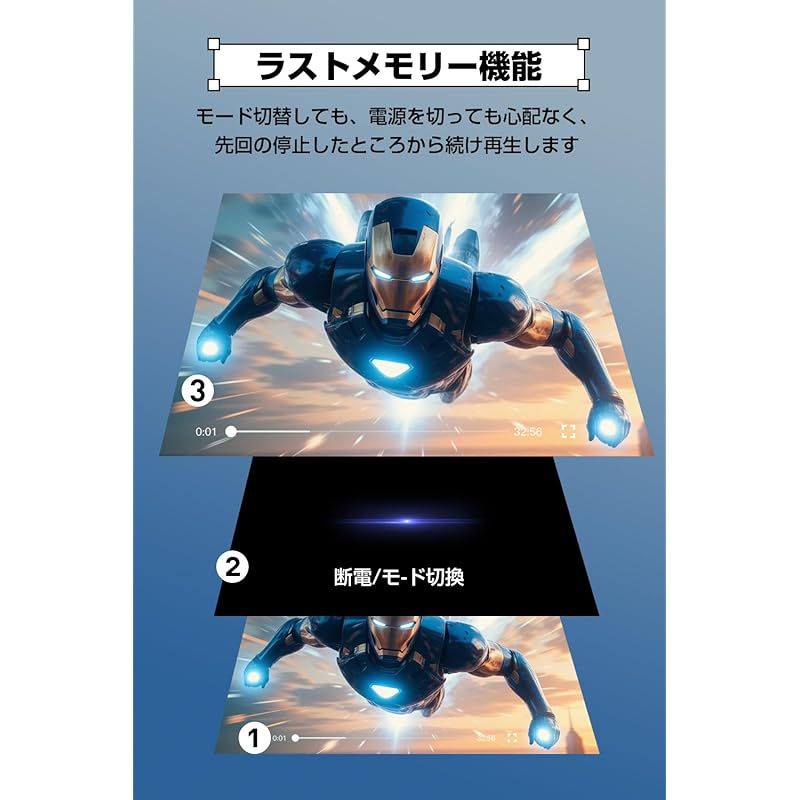 ポータブルDVDプレーヤー