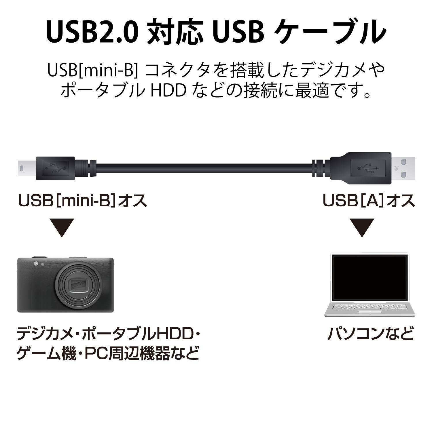 特価】【miniB】 USB2.0 (USB USBケーブル A オス to miniB オス