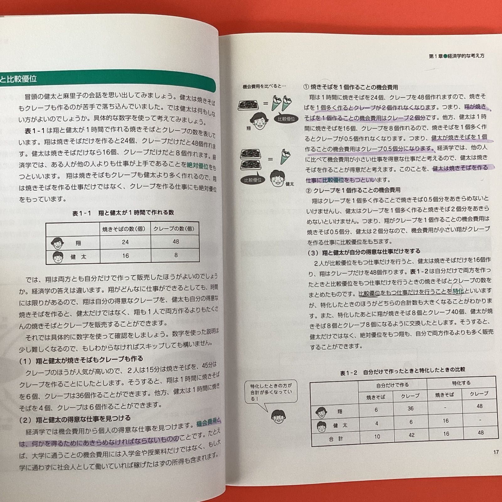 プレステップ経済学 経済実験で学ぶ　ym_c1010_4688