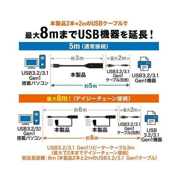 日時指定 サンワサプライ 3m延長USB3.2アクティブリピーターケーブル