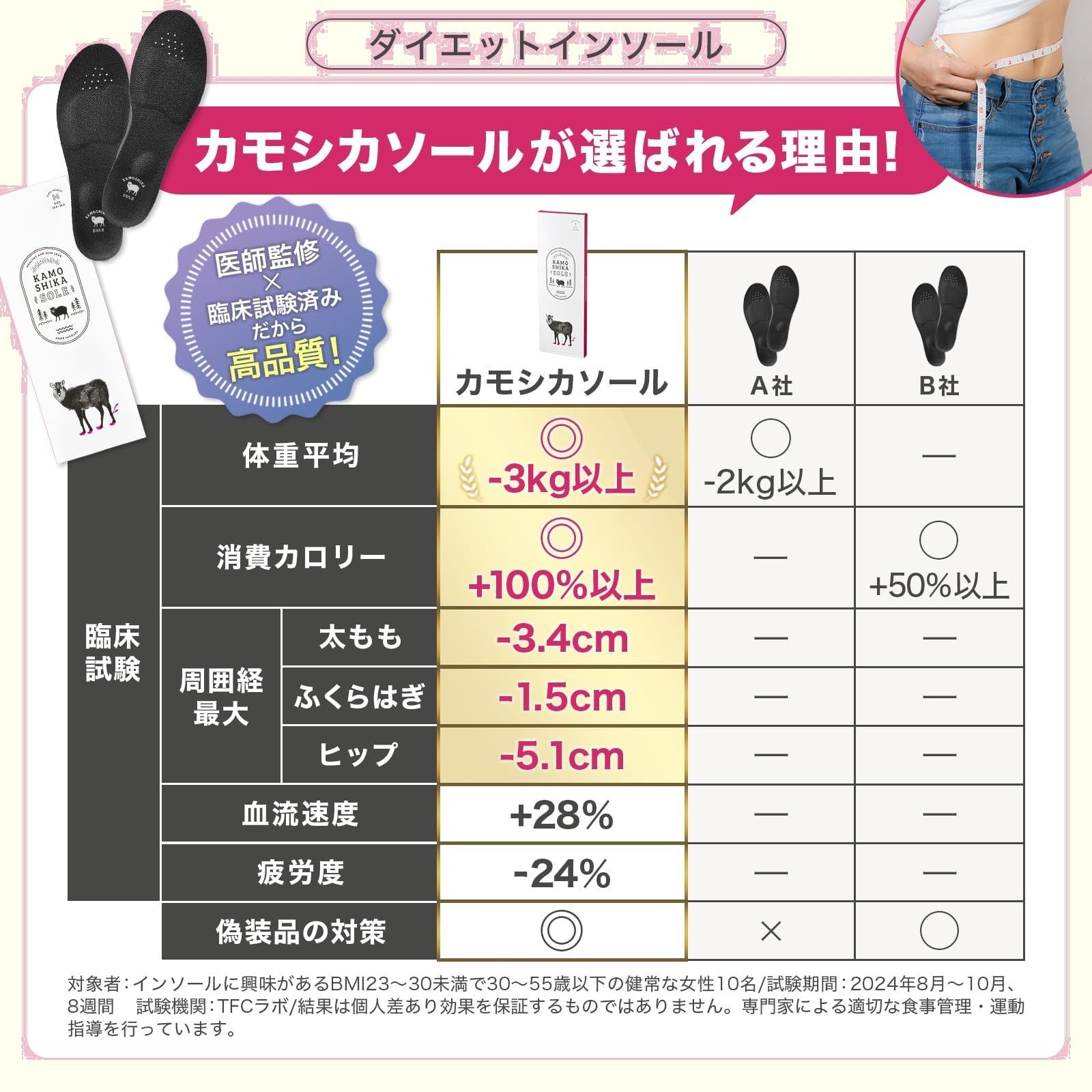 美脚 消費カロリー