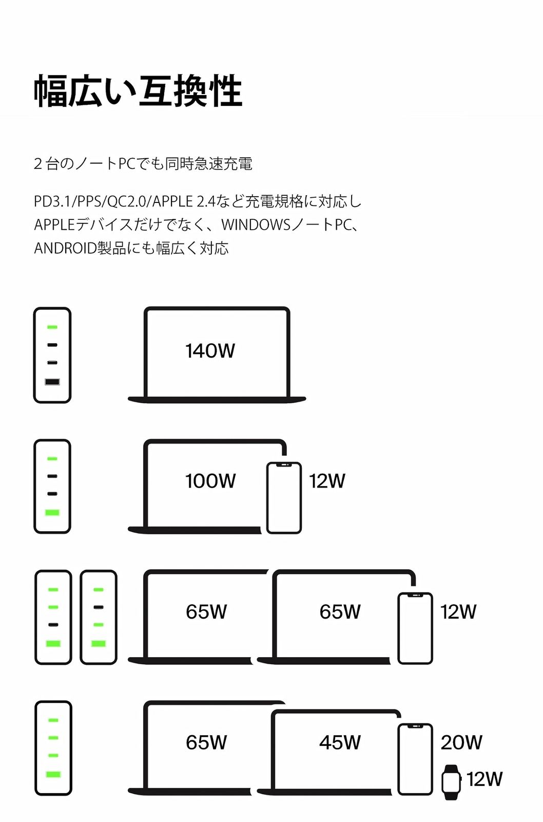 140W