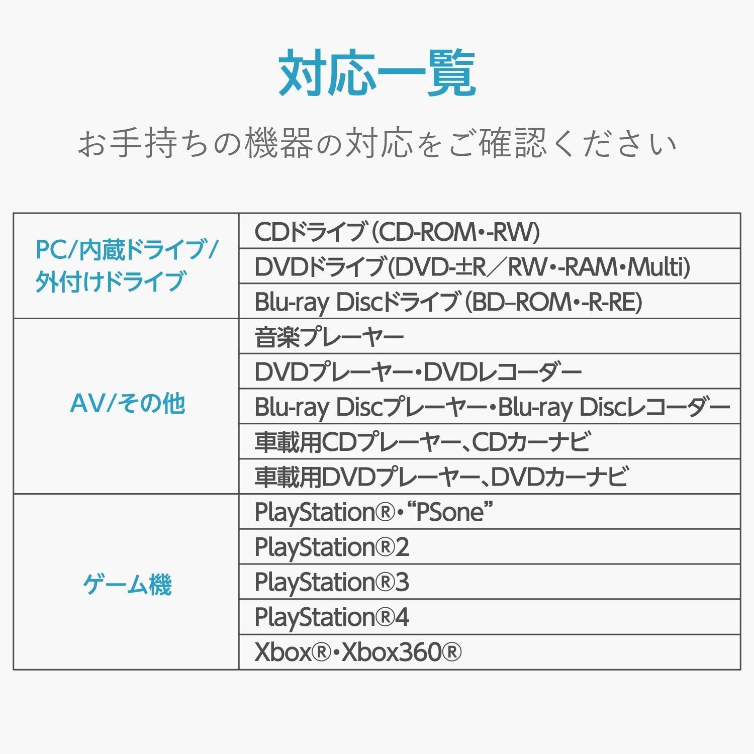 お手入れ用 日本製 PS4対応 box ブルーレイ専用