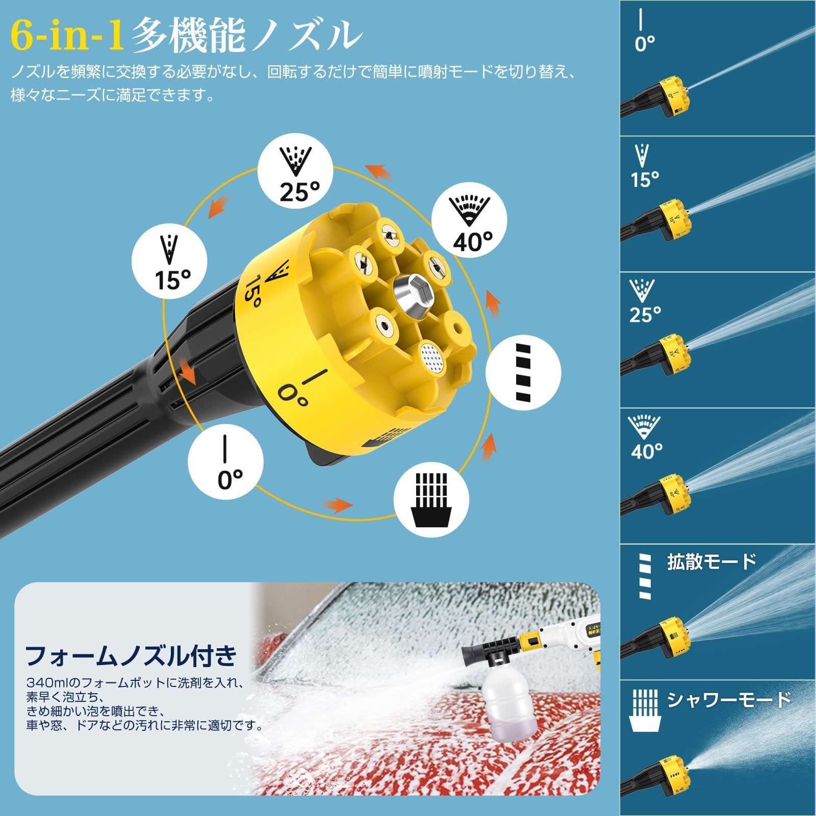 ポータブル高圧洗浄機