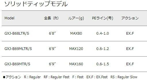 超特価祭‼️ ジャイアントキリング　タイラバロッド　B69MTR/S Amazon.co.jp: メジャークラフト 2代目ジャイアントキリング