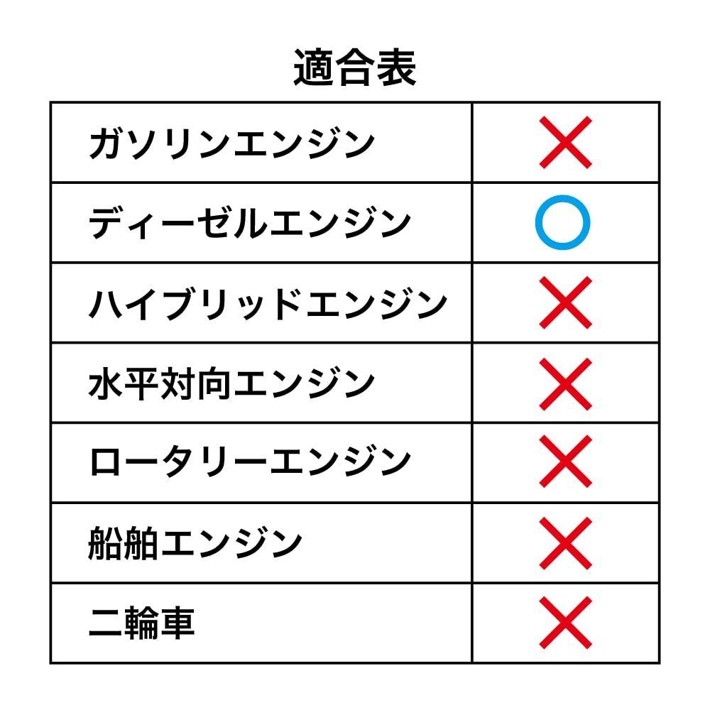 DPF対応 化学合成油
