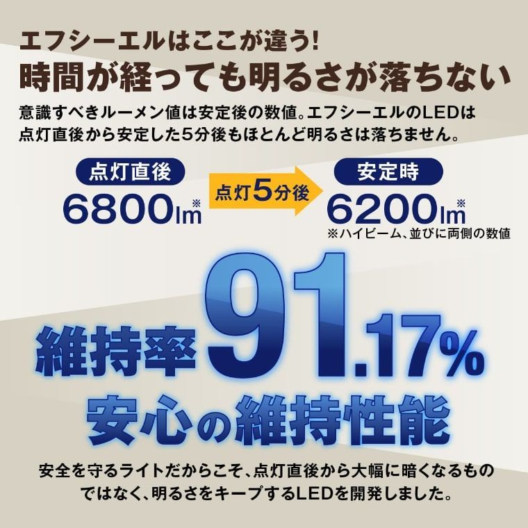 ジムニー ランドクルーザー 旧車 などに！ H4 Hi/Lo LED ヘッドライト 電球色 ハロゲン色 暖色  200系 ハイエース プロボックス ロードスター など レジェンダリーシリーズ エフシーエル 【fcl. 直営店】