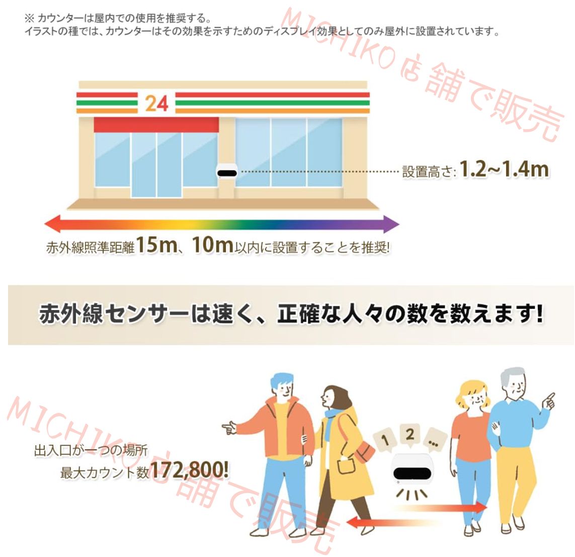 来客数カウンター 人数カウントセンサー 訪問者数自動カウンタ 通過人数 自動カウンター 人数統計装置 電源接続不要 店舗 スーパー 博物館 図書館 レストラン 人数入退場統計 CHRISTIANNAURATH_COM_BR