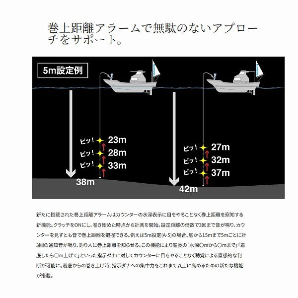 コンクエストCT