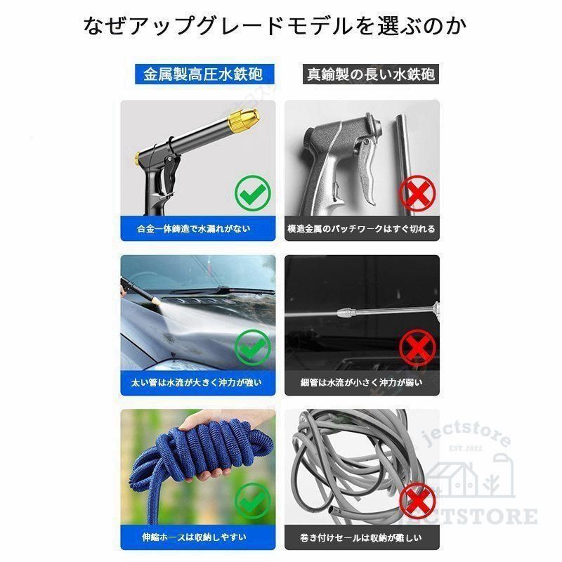 ウォータージェット