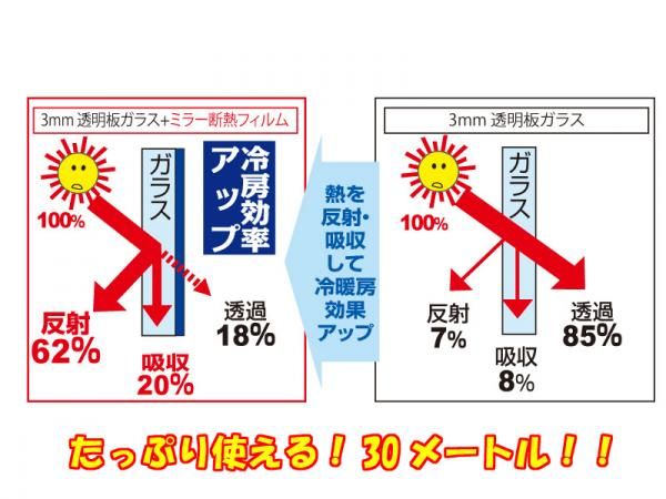 UVカット 省エネ機能がついた マジックミラー断熱フィルム 92×30m HGS-651 SKLAD-KIRPICHA_RU