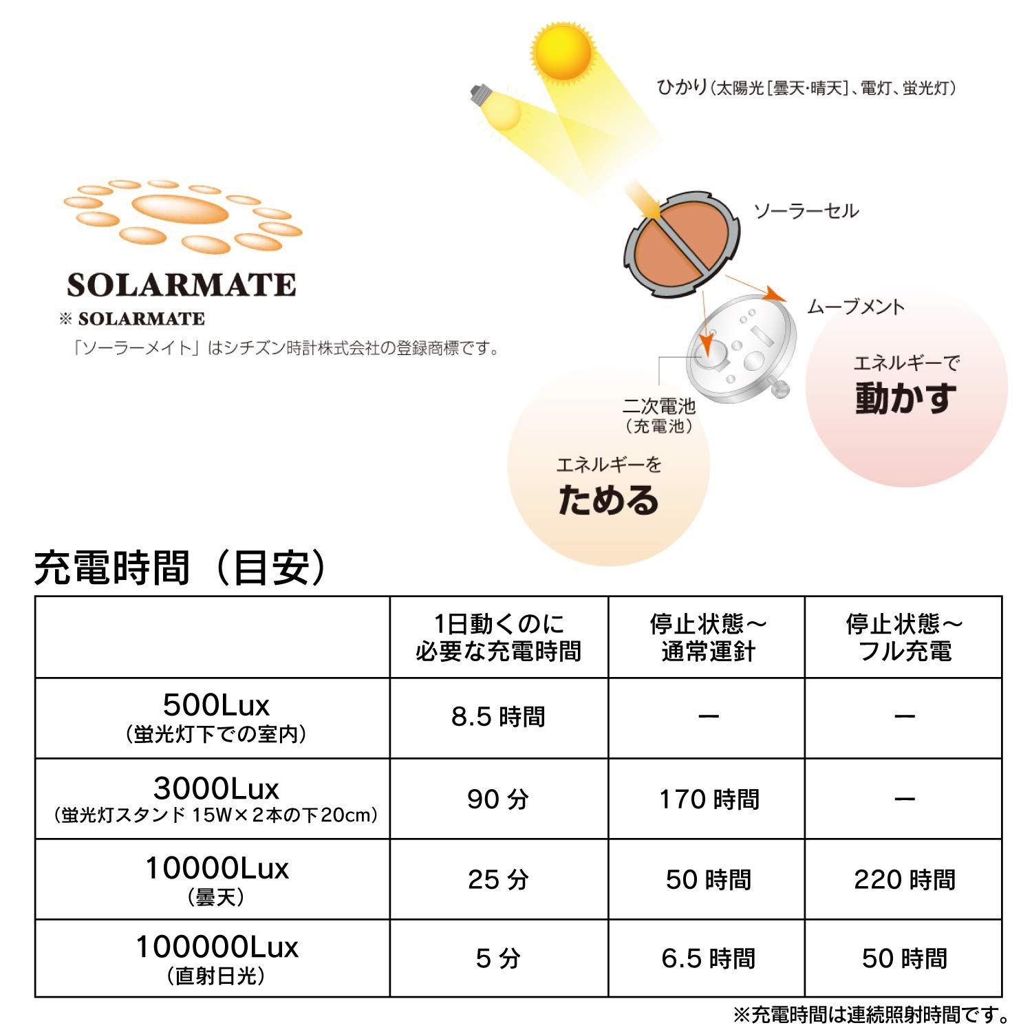 防水