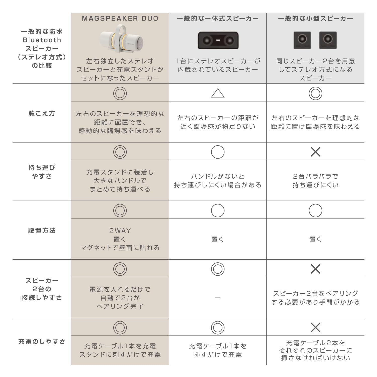 グッドデザイン賞
