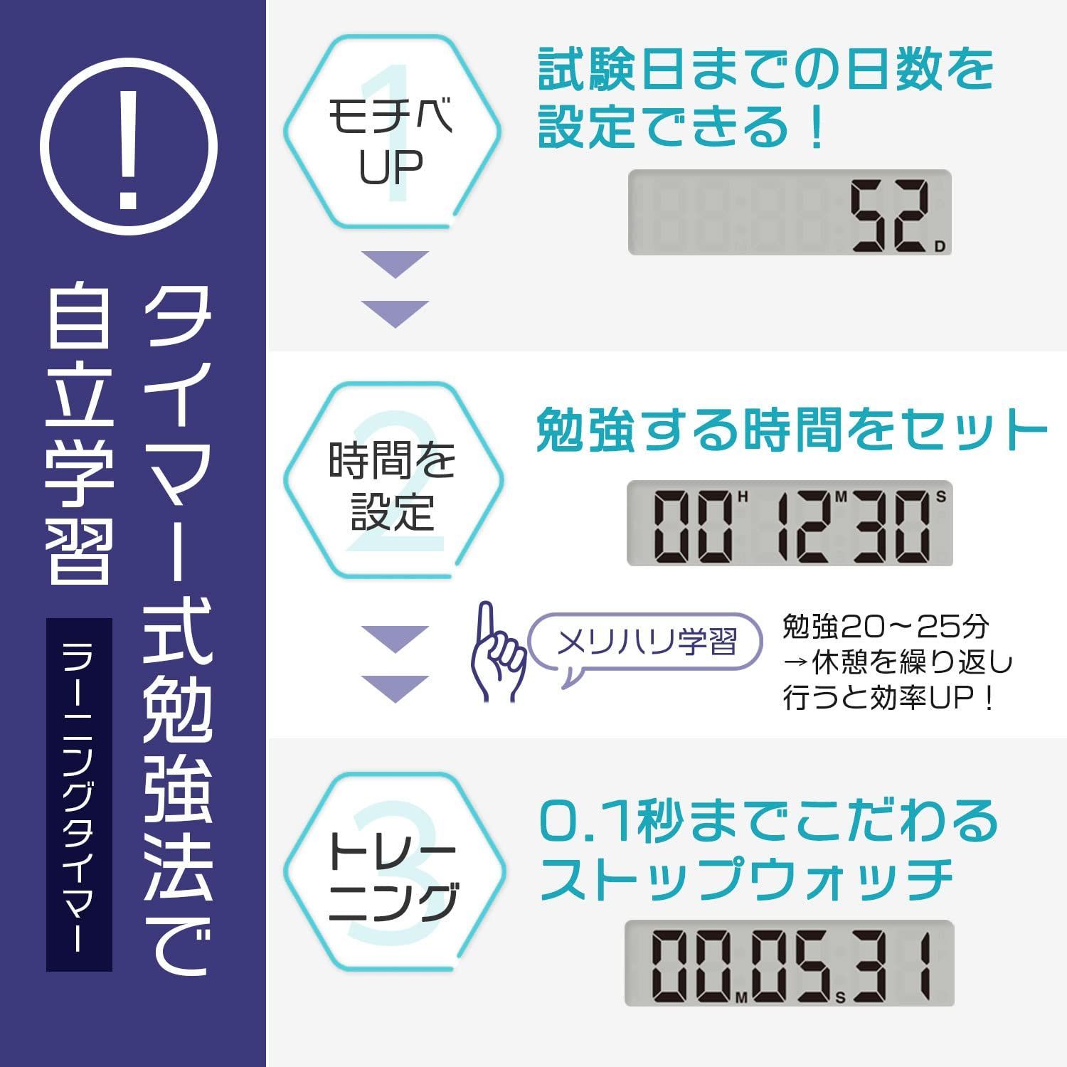 勉強タイマー dretec
