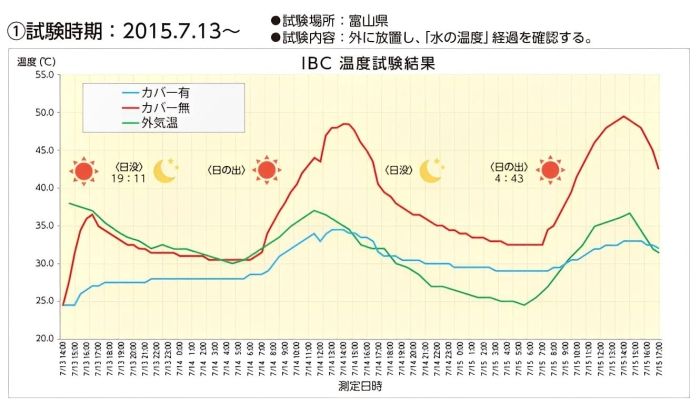 2営業日で発送 サンユー印刷