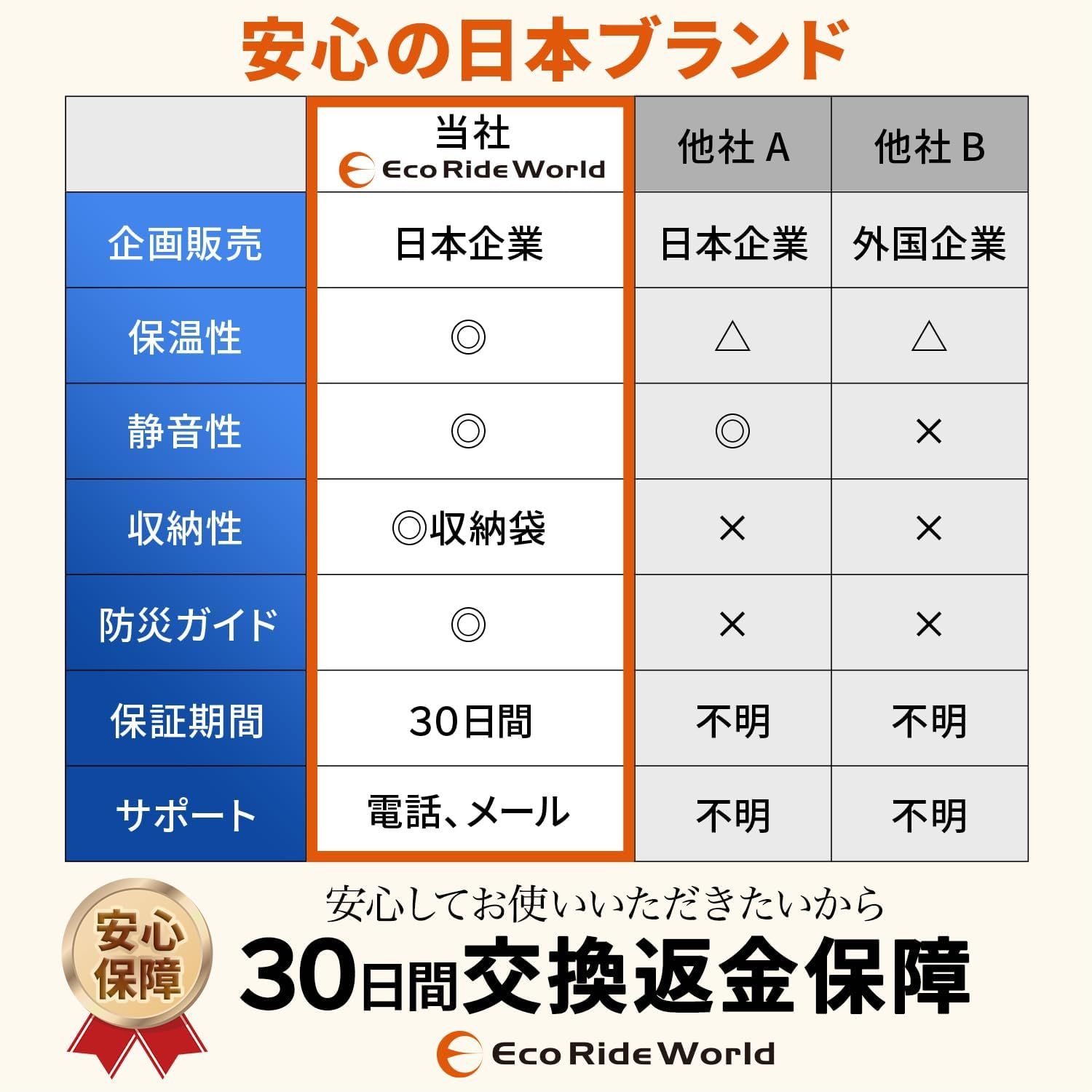 サバイバルシート 備蓄