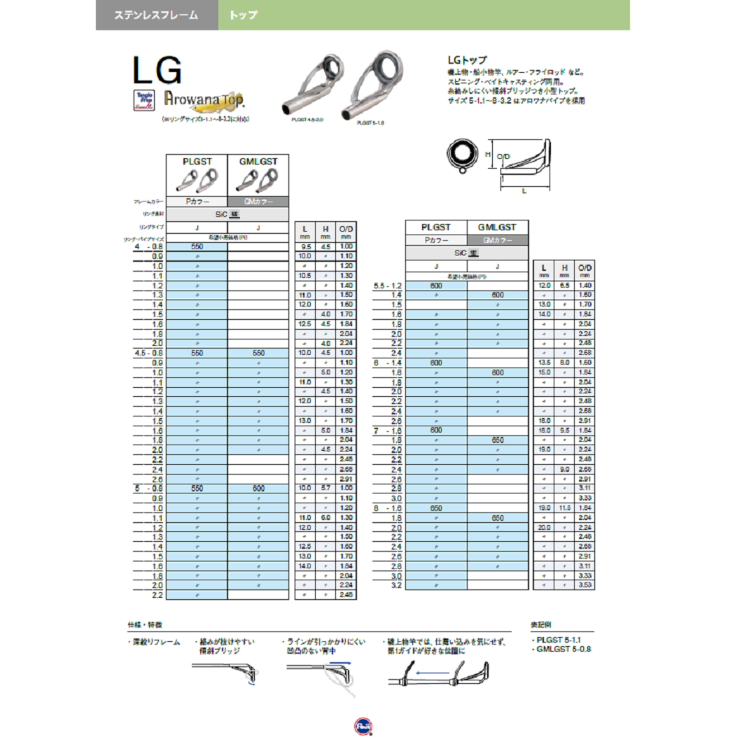 最大の割引 GMLGST5.5 LGトップガイド 富士工業 Fuji ステンレスフレーム SiCガイド J型 GMカラー  パイプサイズ1.4mm〜2.2mm ロッドビルディングパーツ