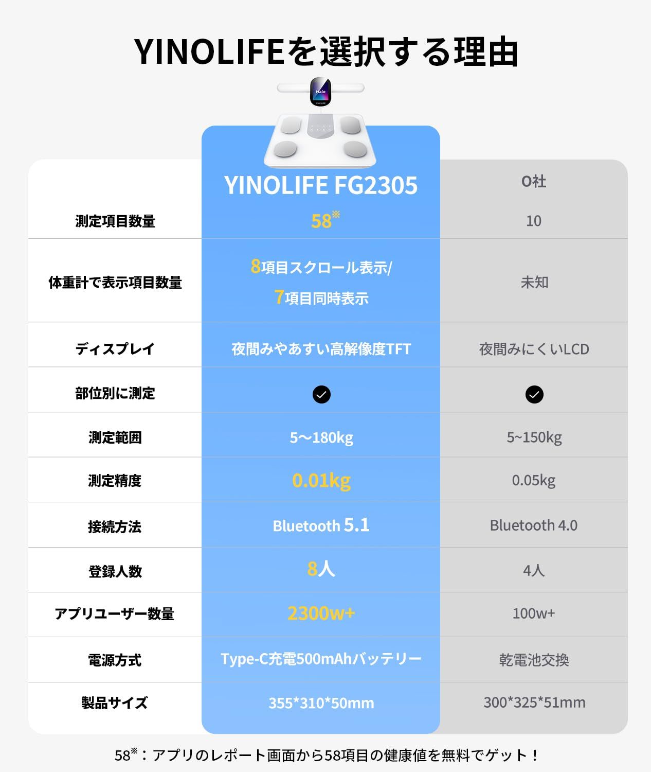 モデル 58項目分析 部位別測定 スマホ連動 体組成計 体重計 体脂肪計 1台3役 8電 TFT大画面 結果直接に Bluetooth 5 1 データ自動転送 高精度0 01 kg ハンドル自動収納