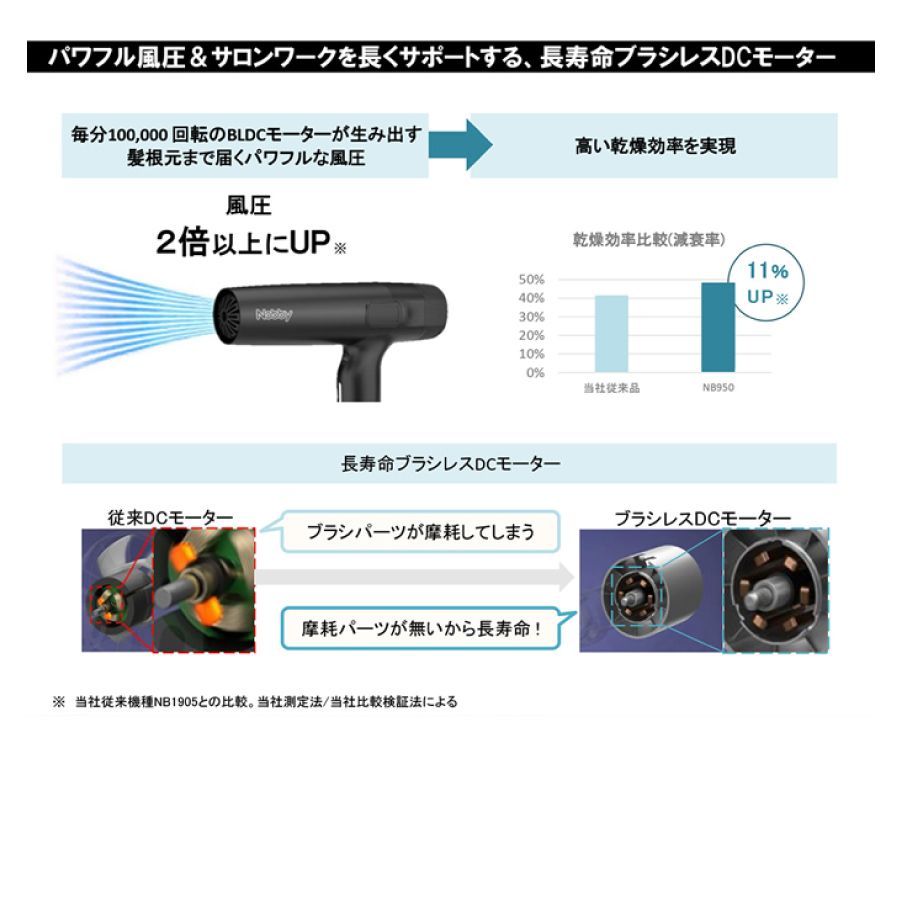 ノビー Nobby NB950ドライヤー ブラック 軽量設計 静電気低減 マイナス ...