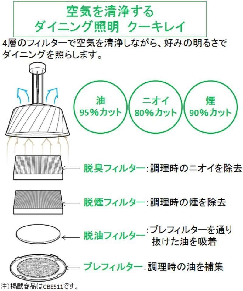 限定特価 富士工業 ダイニング照明 クーキレイ 空気清浄機能 調光・調