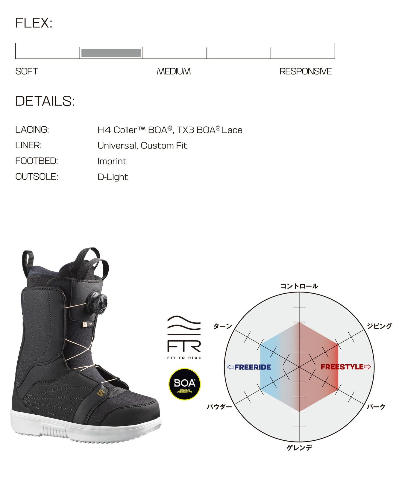 SLOMON サロモン LAUNCH 25cm スノーボードブーツ LAUNCH BOA® SJ BOA