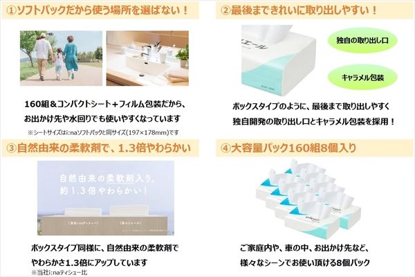 エリエール ティシュー