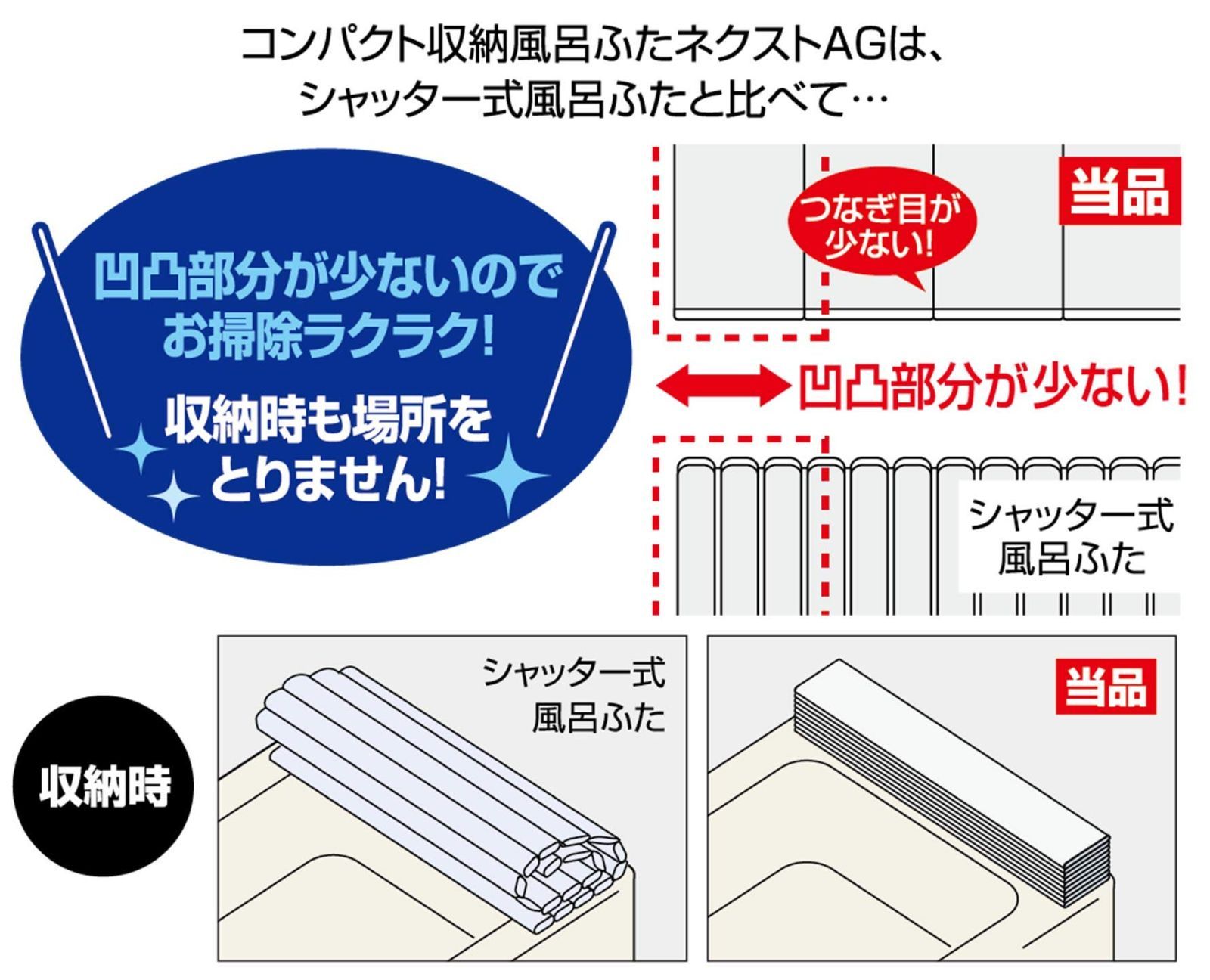 コンパクト