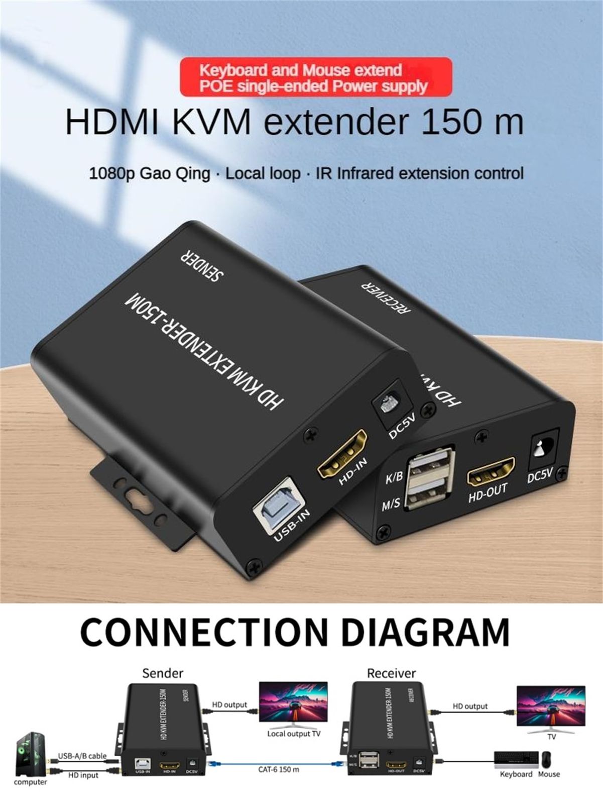 150 M HDMI KVM エクステンダー Cat 5 e 6 1080 p USB エクステンダー送信ループ アウト サポート キーボード マウス延長以上