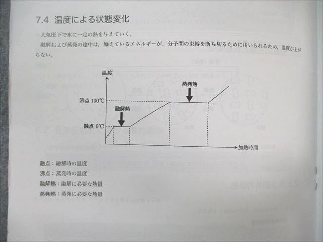 鉄緑会 W4クラス 化学発展講座 上/下巻/問題集 テキスト通年