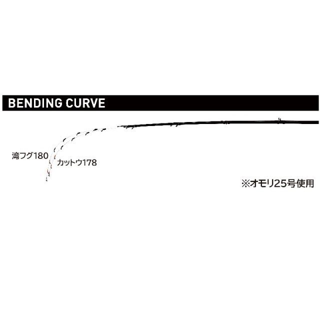 がまかつ KT フリーク カットウ 178 | 釣具 釣り フィッシング - メルカリ