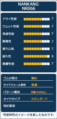 AUTOWAY 700R16 サマータイヤ NANKANG NR066 16インチ 2本セット 夏タイヤ オートウェイ WWW_USTAUSTRALIA_COM_AU