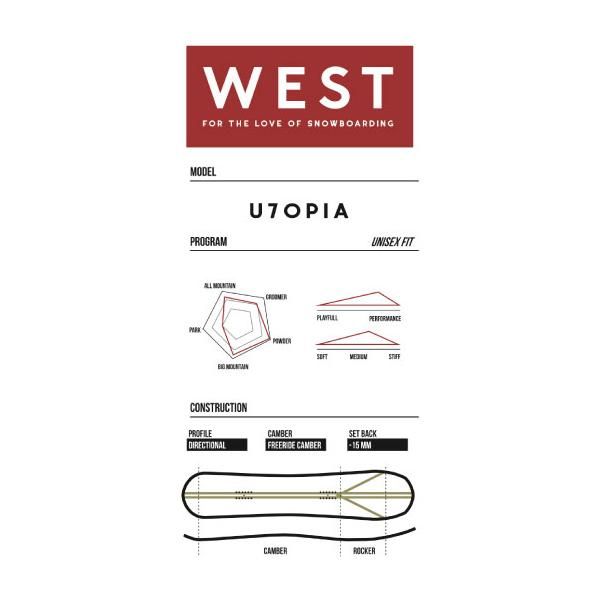 West Snowboarding SNOWBOARD ウエスト スノーボード UTOPIA バックカントリー サーフライド フリーライド ハイブリッド キャンバー
