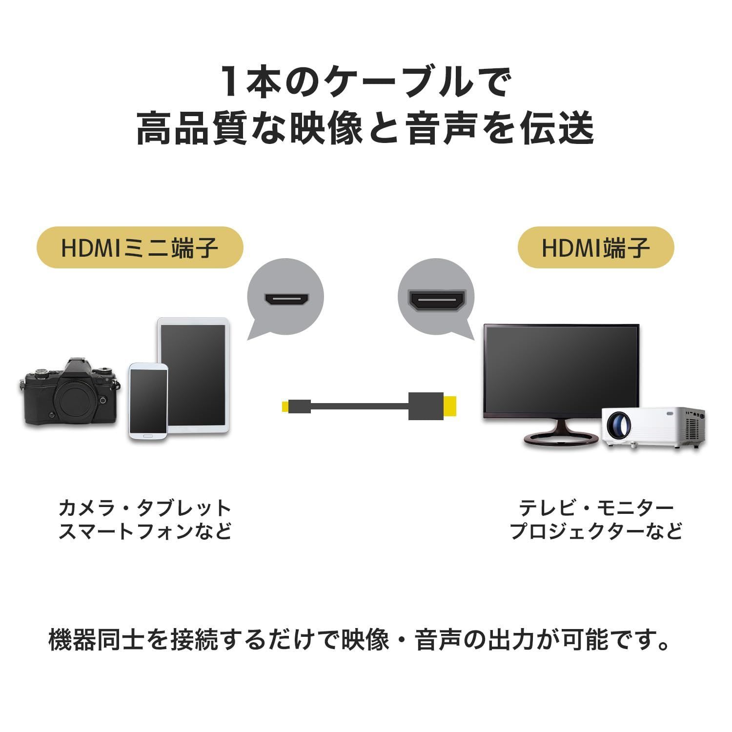 HDMIミニケーブル 2m ゴールド ホーリック HDM20-021MNG - メルカリ