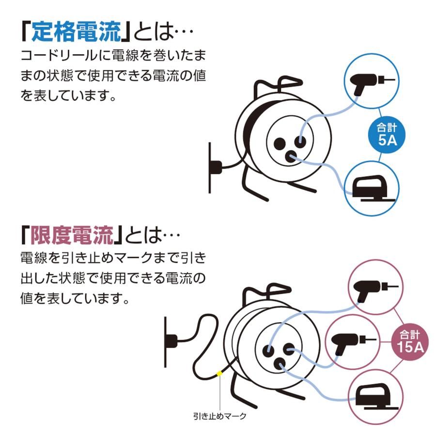 コンセント防塵キャップ