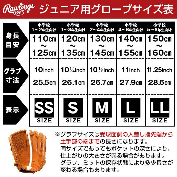 オールラウンド