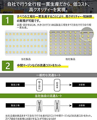 特価セール】MORSEN 投光器 80W 2セット led投光器 10000ML 6500K 極