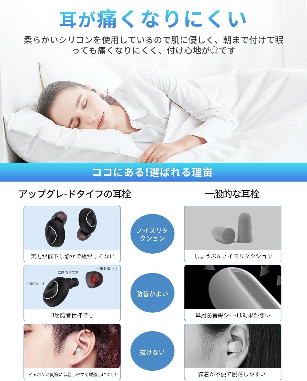 【最安】未使用開封のみ　ドクターエア イヤラボ (ホワイト) 耳栓ウォーマー イヤラボ(ブラック) | ドクターエア公式オンラインストア