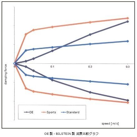 入荷 ビルシュタイン ステアリングダンパー ジムニー スポーツ BE3-3405J BILSTEIN JIMNY JB64W JB74W ヤ1 BRIGHTFACE_UK